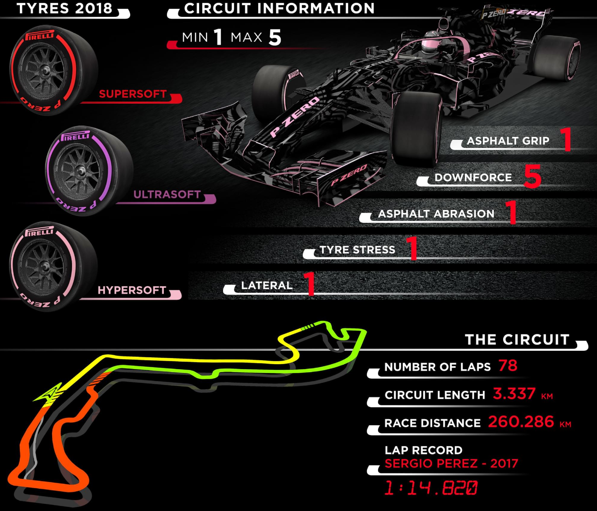 Informace Pirelli o pneumatikách a okruhu v Monaku